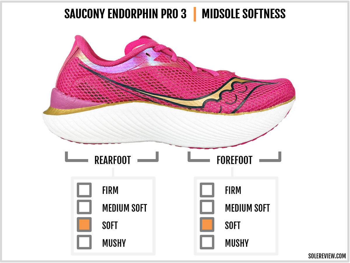 The cushioning softness of the Saucony Endorphin Pro 3.