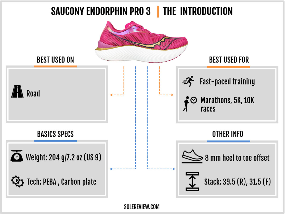 The basic specifications of the Saucony Endorphin Pro 3.