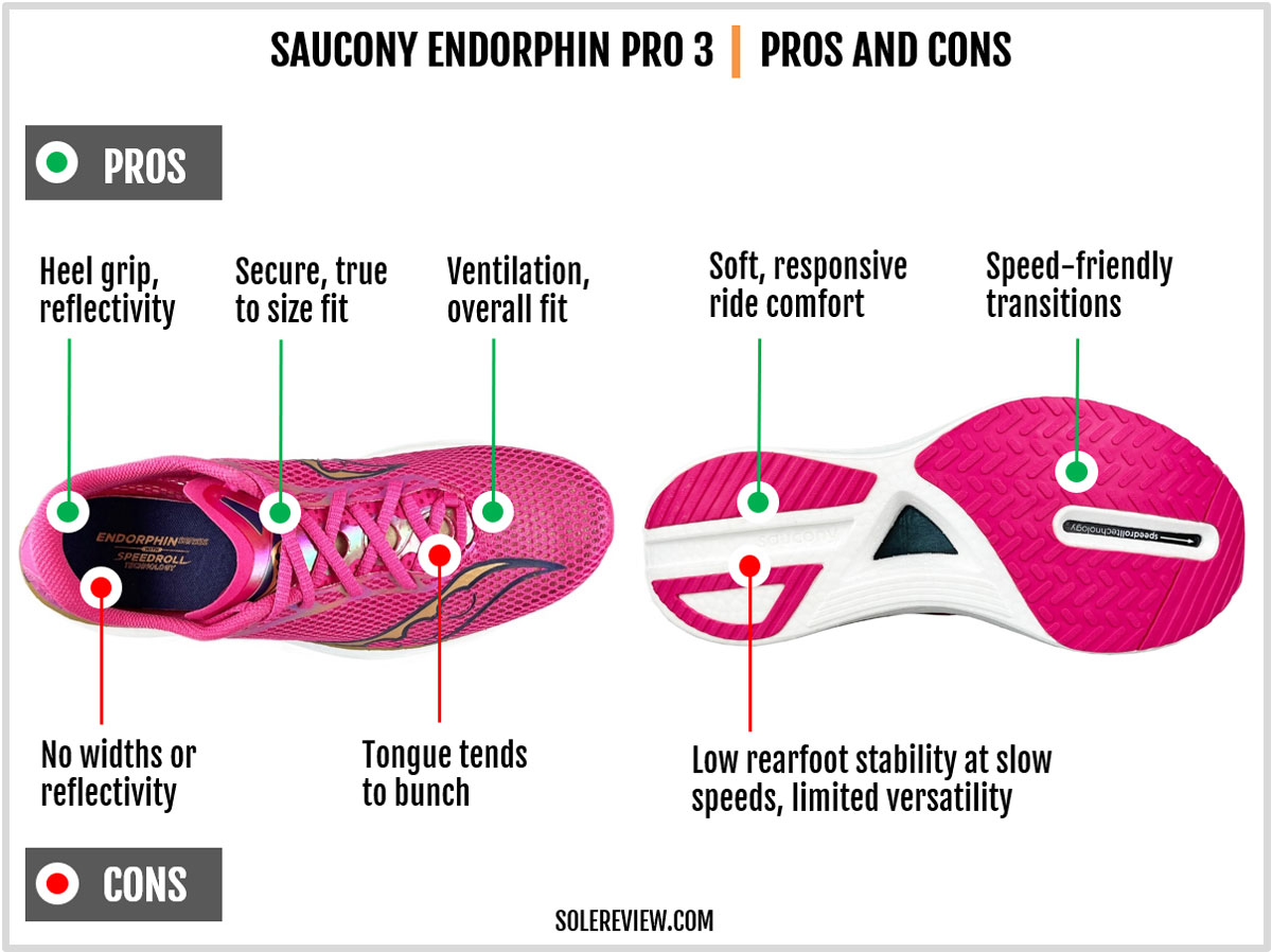 The pros and cons of the Saucony Endorphin Pro 3.