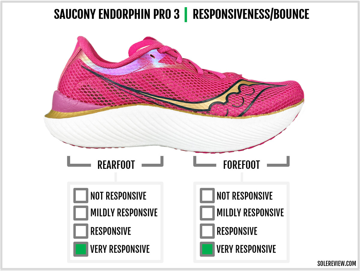 The cushioning responsiveness of the Saucony Endorphin Pro 3.