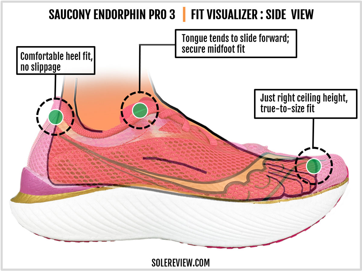 The upper fit of the Saucony Endorphin Pro 3.