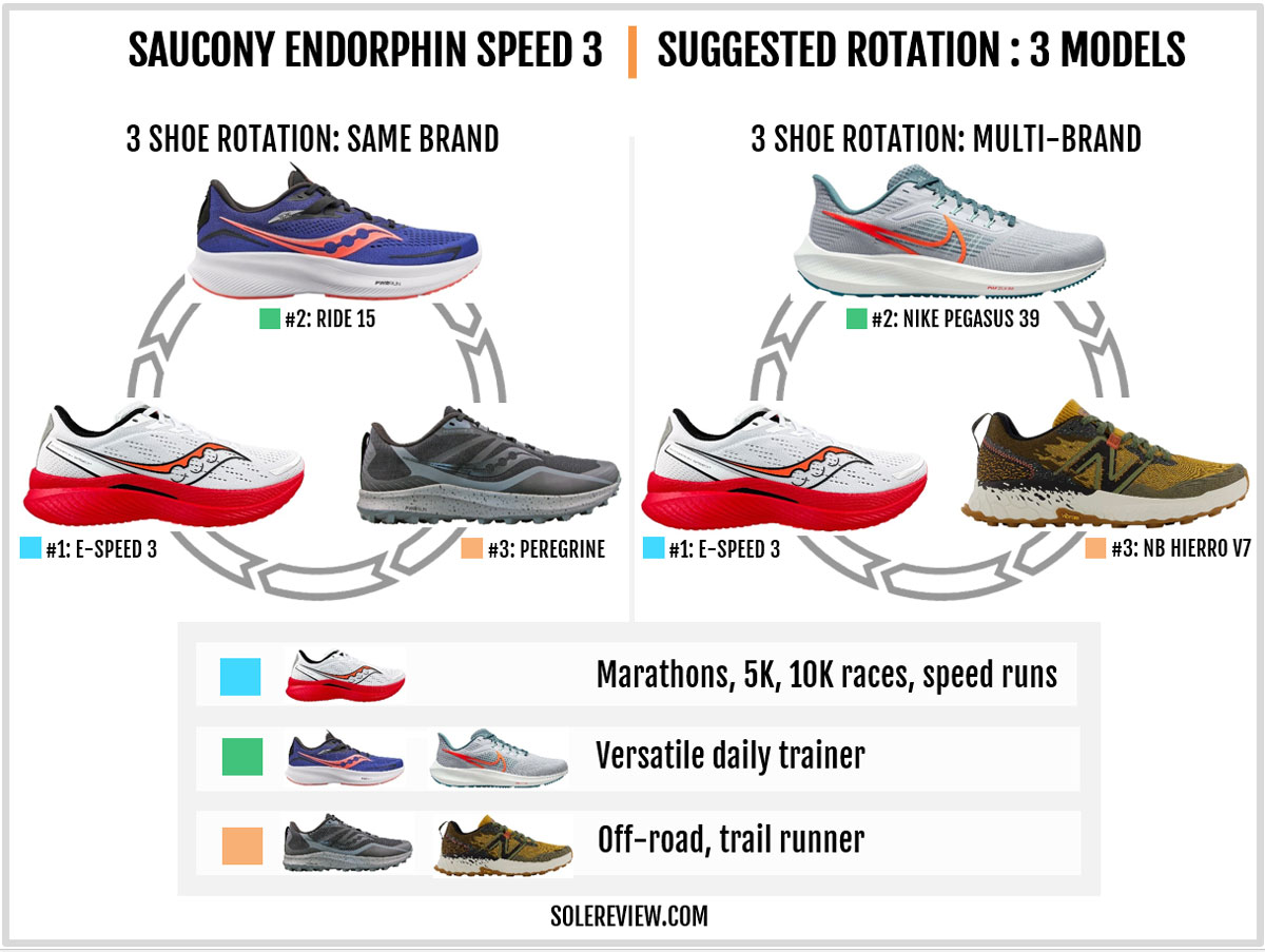 Saucony Endorphin Speed 3 Review