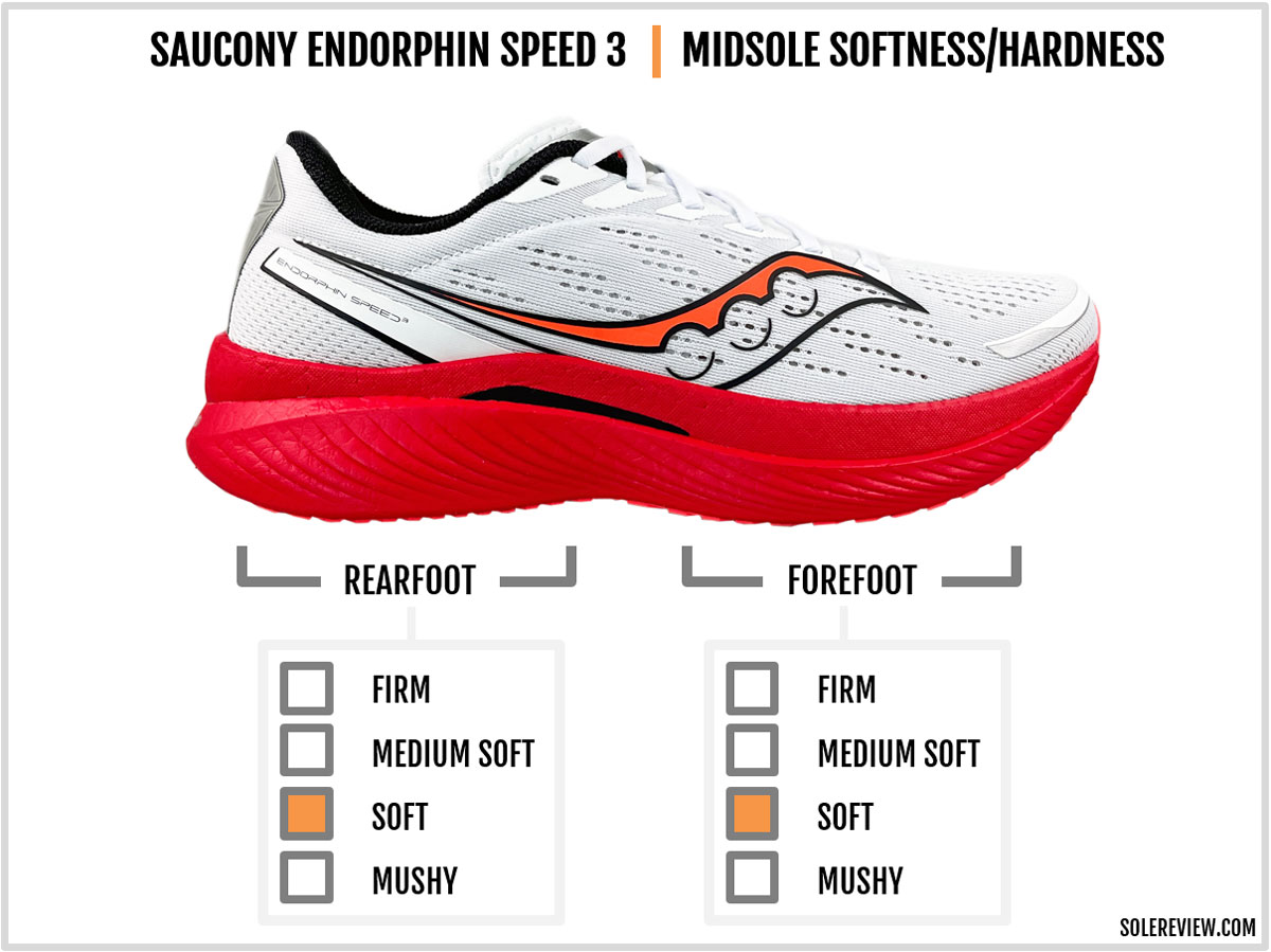 The cushioning softness of the Saucony Endorphin Speed 3.