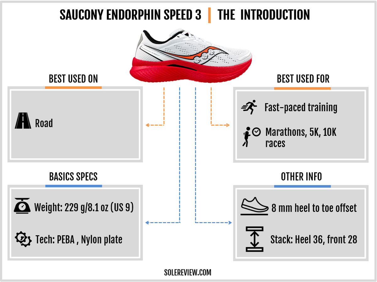 The basic specs of the Saucony Endorphin Speed 3.