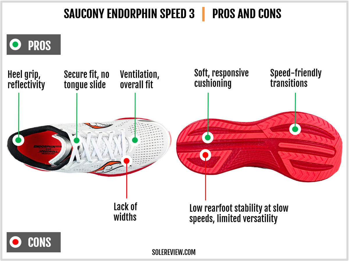 The pros and cons of the Saucony Endorphin Speed 3.