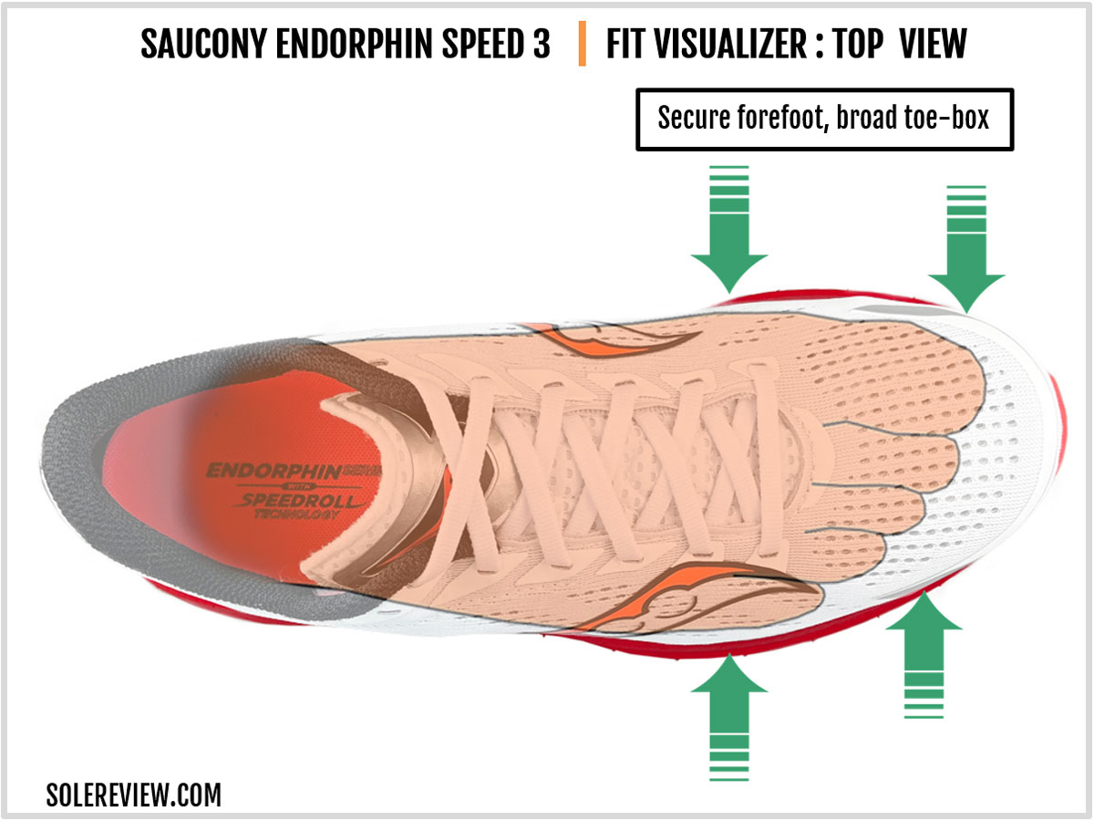 The upper fit of the Saucony Endorphin Speed 3.
