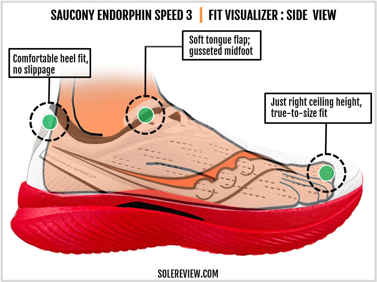 The upper fit of the Saucony Endorphin Speed 3.