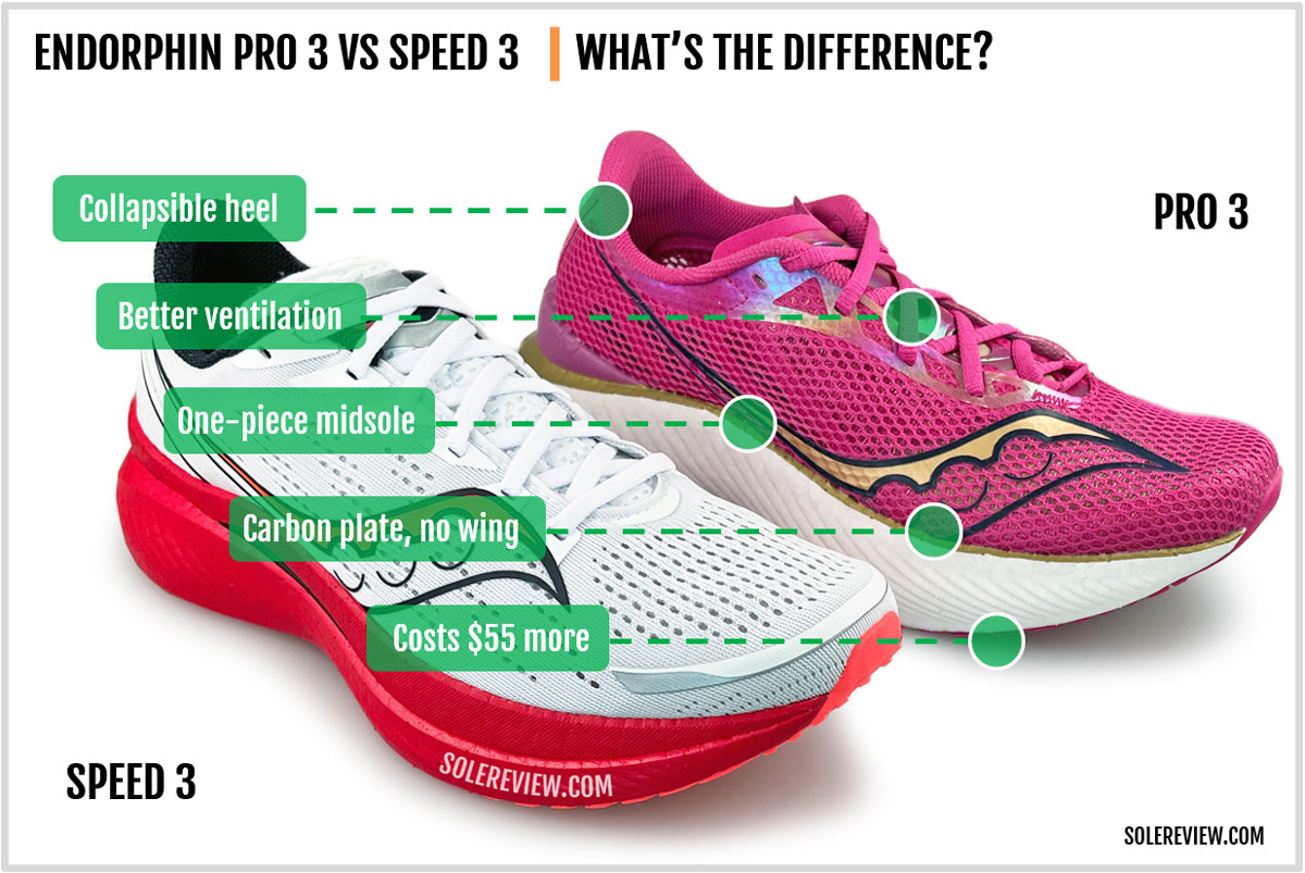 Saucony Endorphin Speed 3 compared with Endorphin Pro 3.