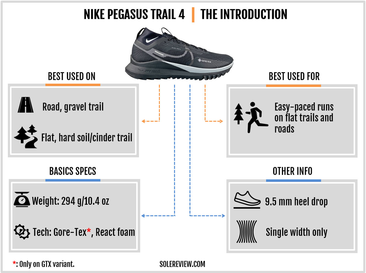 The basic specs of the Nike React Pegasus Trail 4 Gore-Tex.