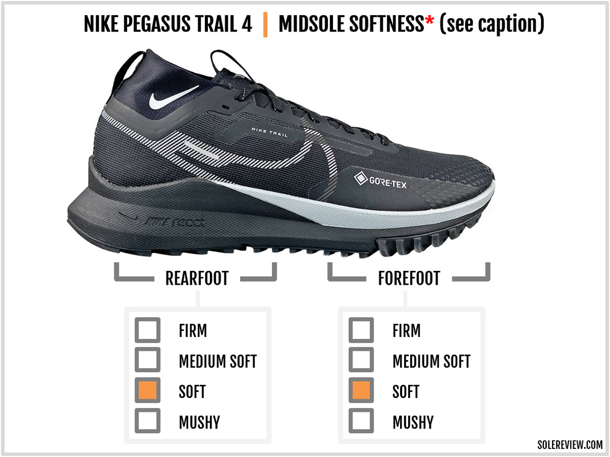 The midsole softness of the Nike React Pegasus Trail 4 Gore-Tex.