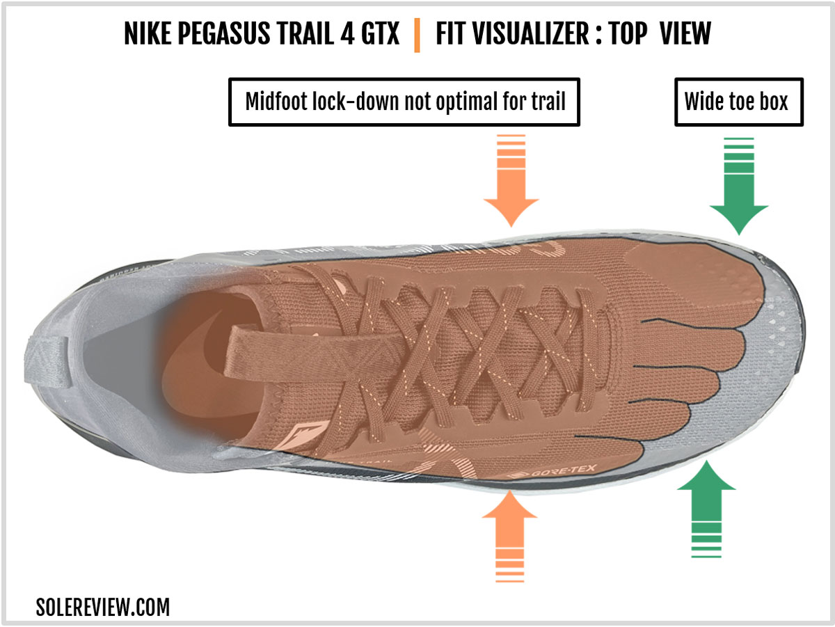 The upper fit of the Nike React Pegasus Trail 4 Gore-Tex.