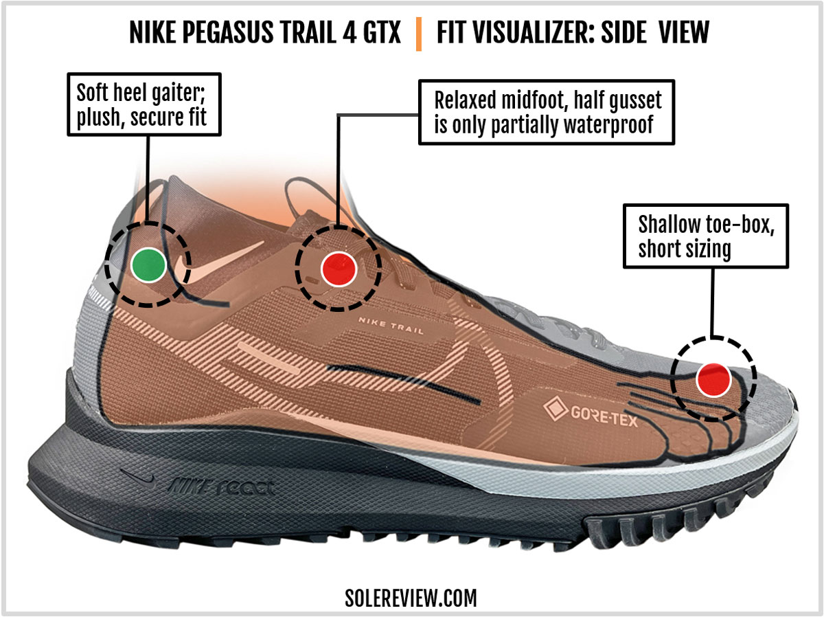 The upper fit of the Nike React Pegasus Trail 4 Gore-Tex.