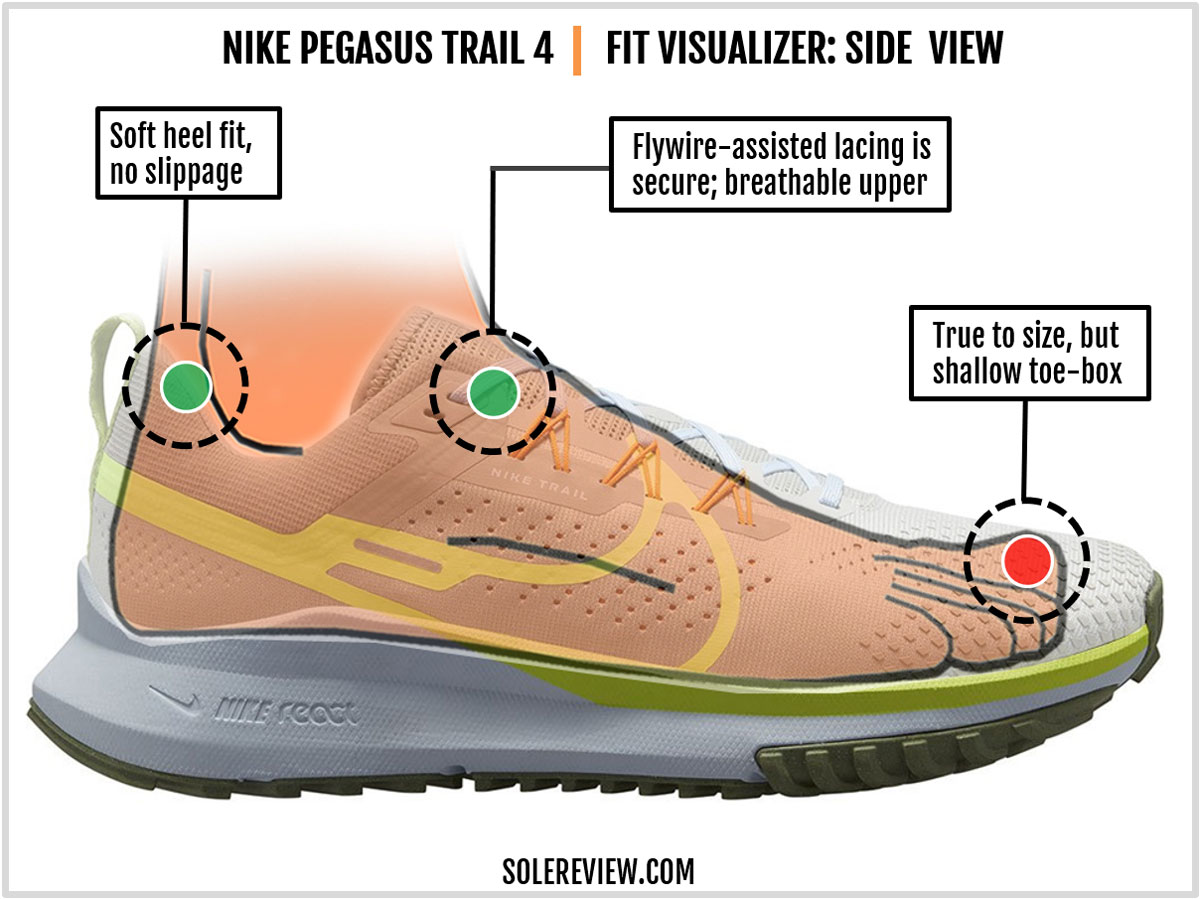 The upper fit of the Nike React Pegasus Trail 4.