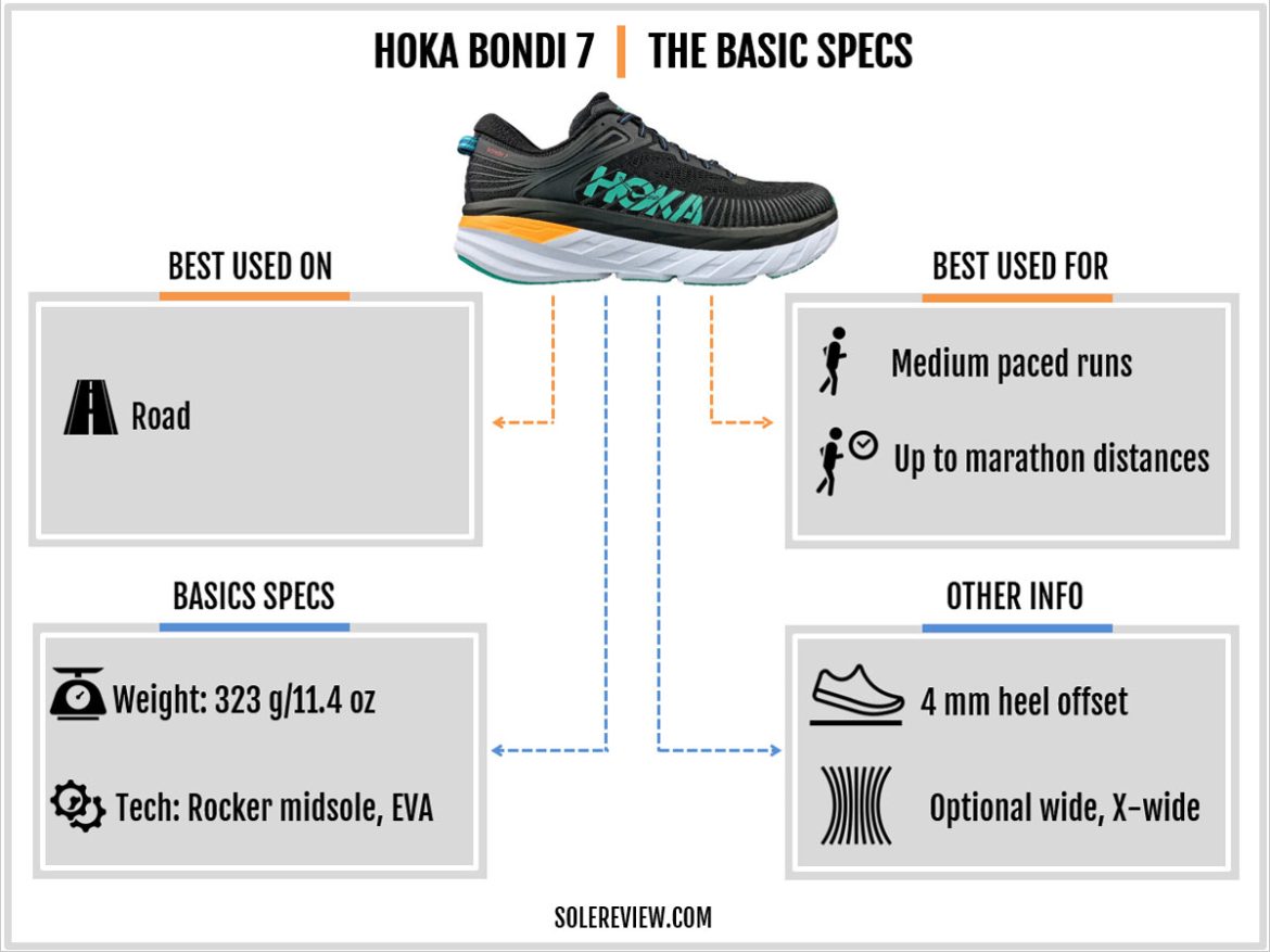 hoka bondi 7 release date