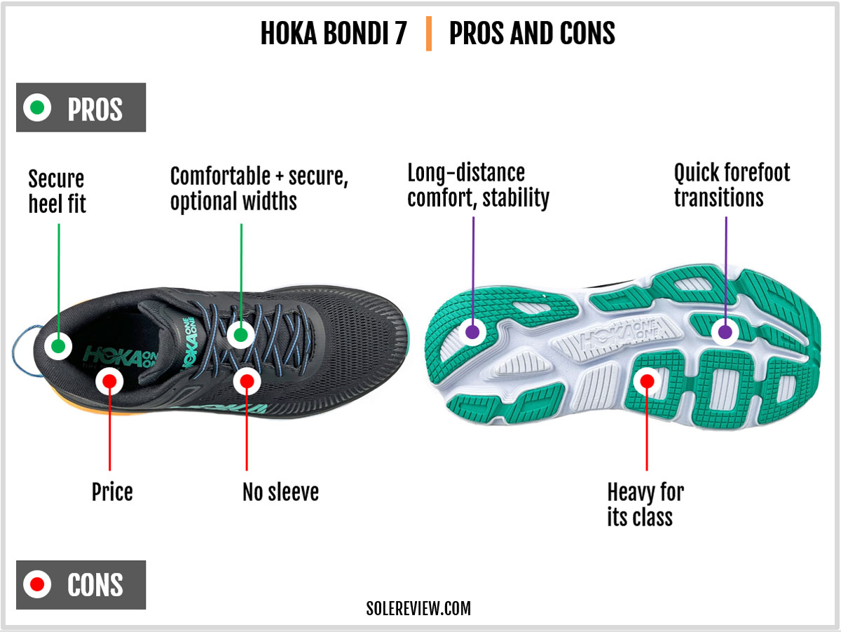 The pros and cons of the Hoka Bondi 7.