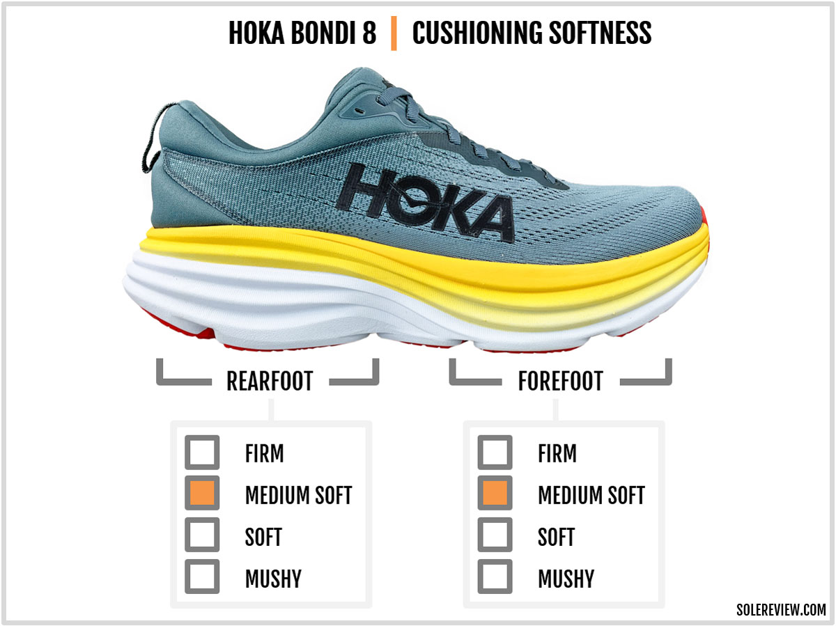 The cushioning softness of the Hoka Bondi 8.