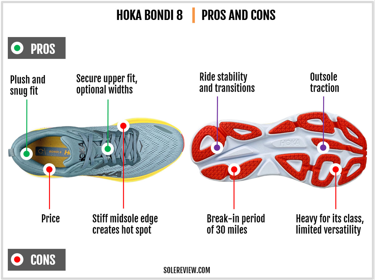 The pros and cons of the Hoka Bondi 8.