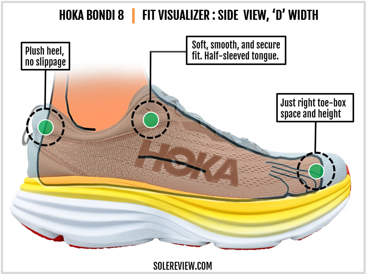 The upper fit of the Hoka Bondi 8.