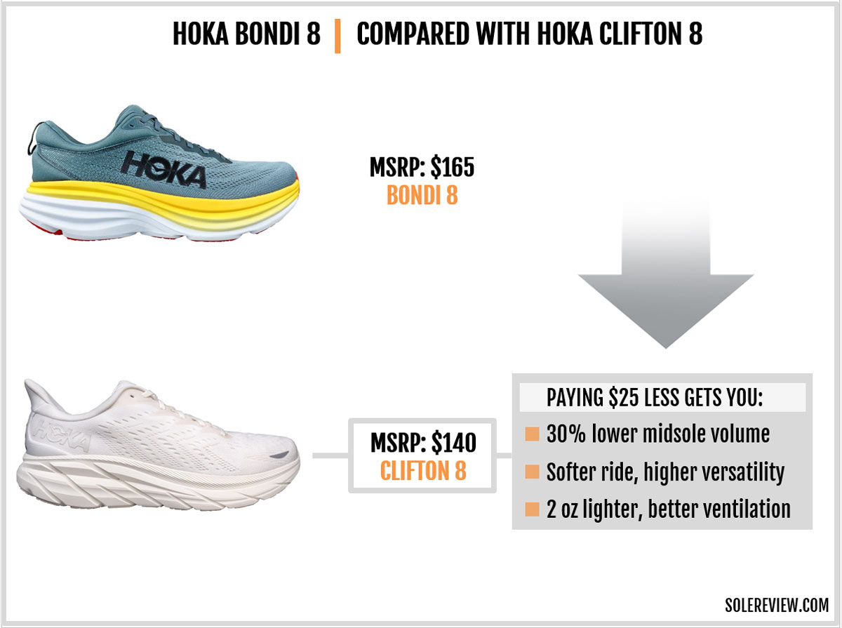 Hoka Bondi 8 Review  Una de esas zapatillas crucero con las que