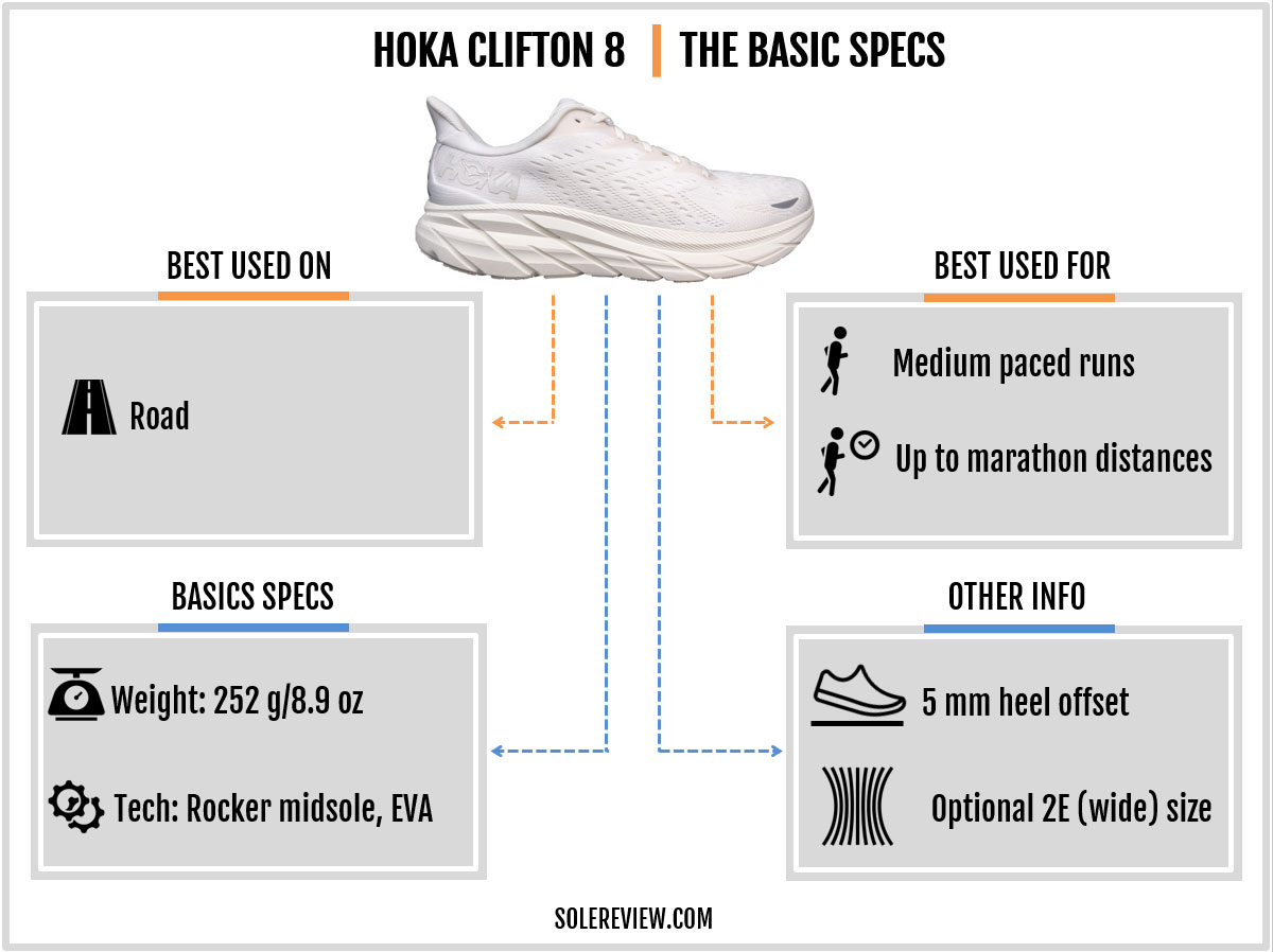 The basic specs of the Hoka Clifton 8.