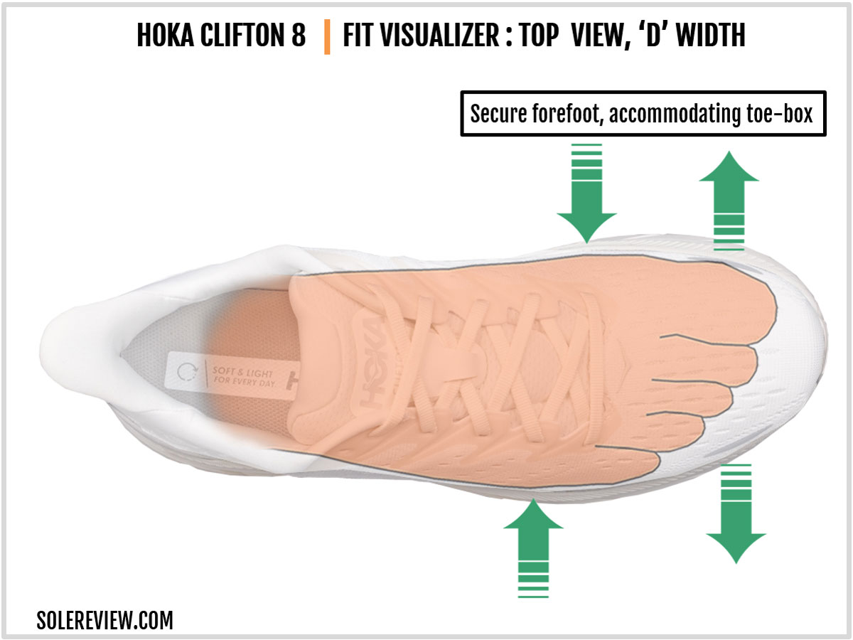The upper fit of the Hoka Clifton 8.