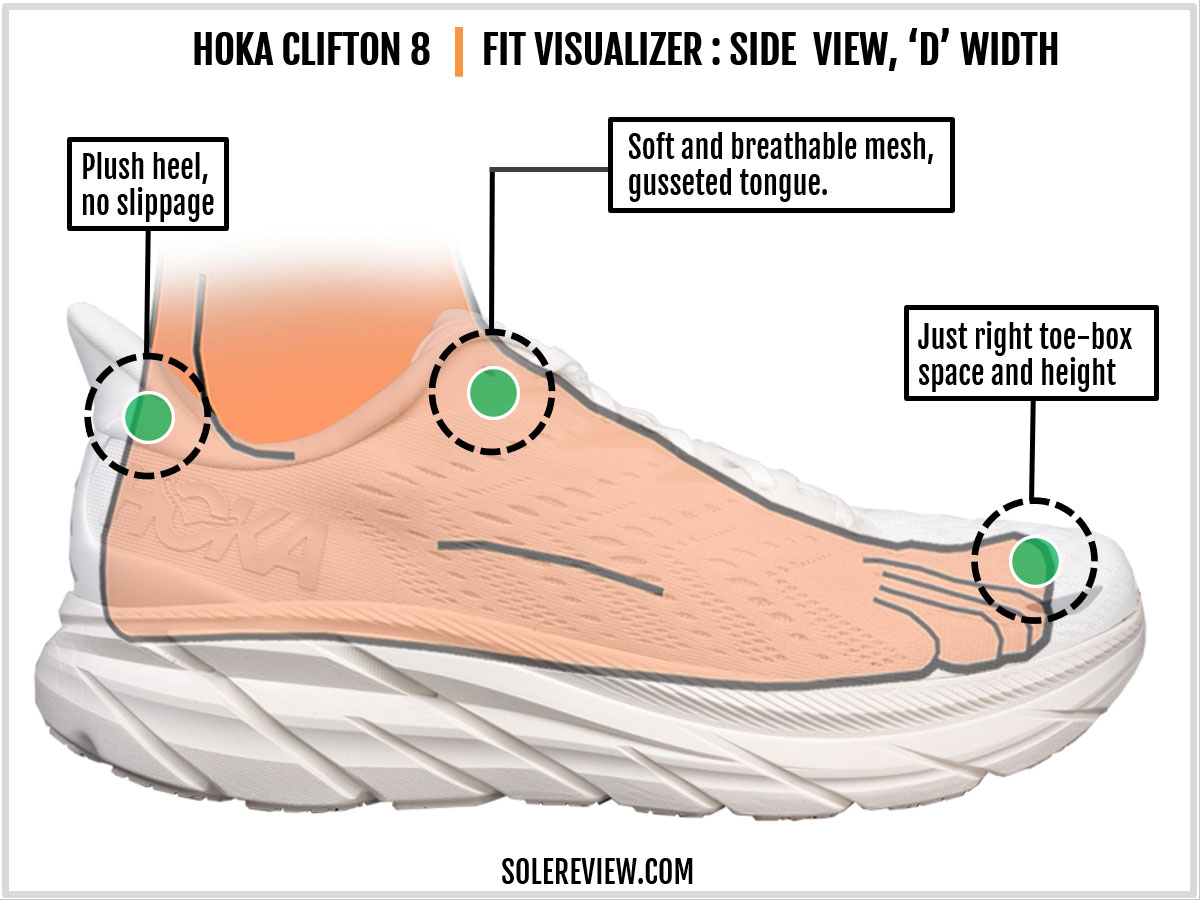 The upper fit of the Hoka Clifton 8.