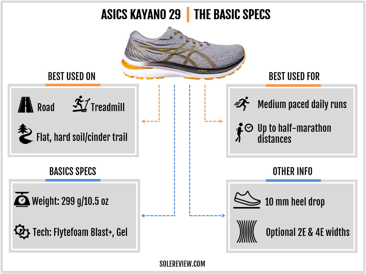 The basic specs of the Asics Kayano 29.