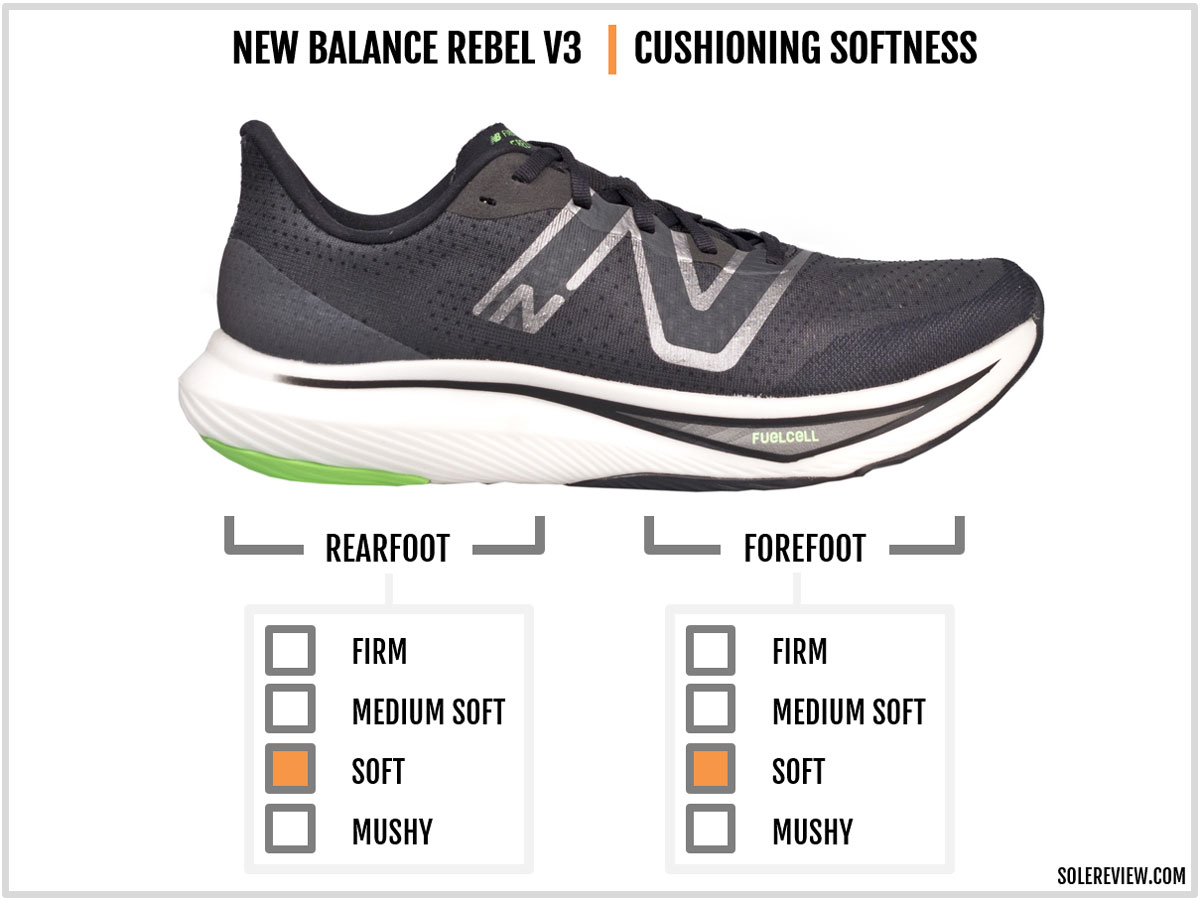 The cushioning softness of the New Balance Fuelcell Rebel V3.