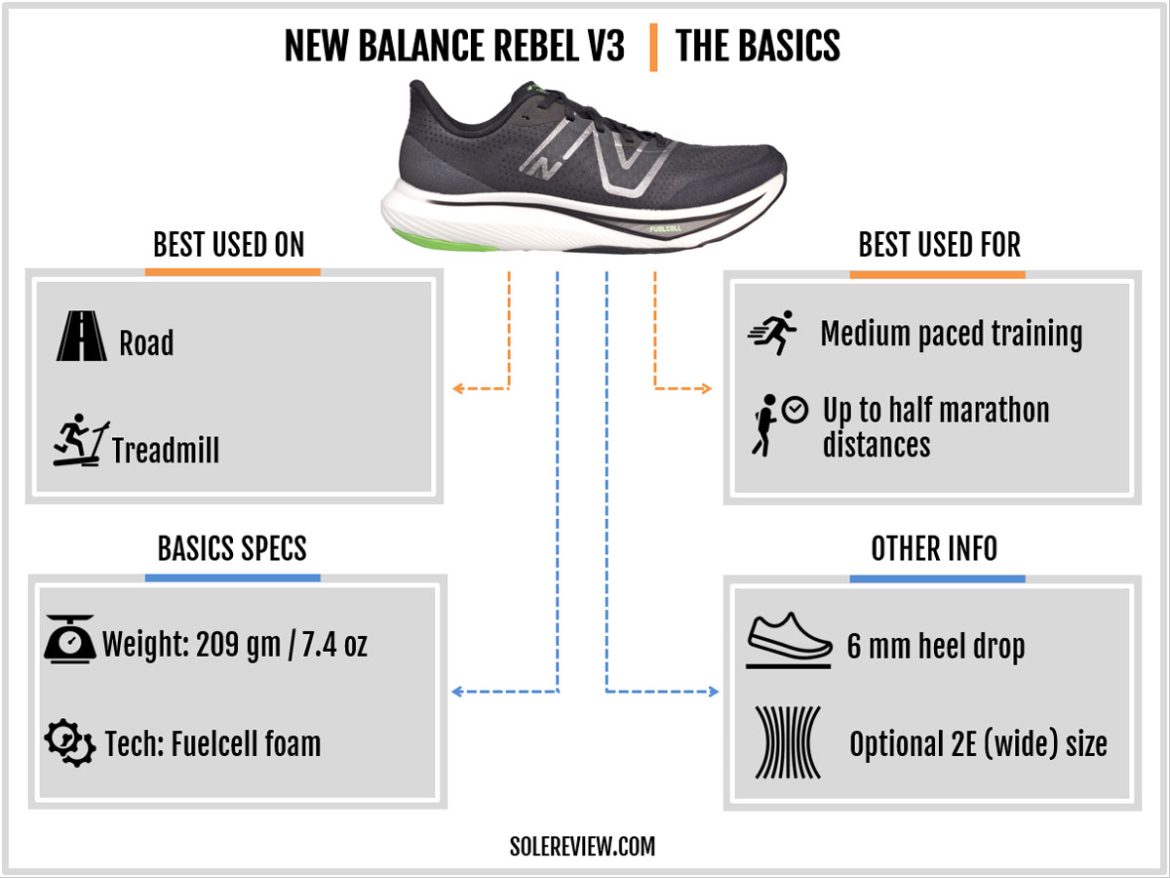 new balance rebel v3 review