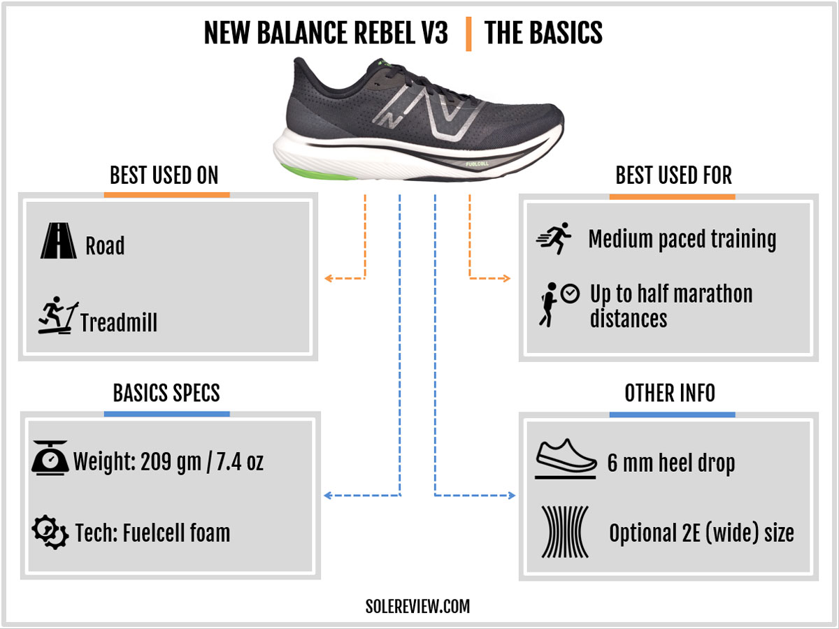 The basic specifications of the New Balance Fuelcell Rebel V3.