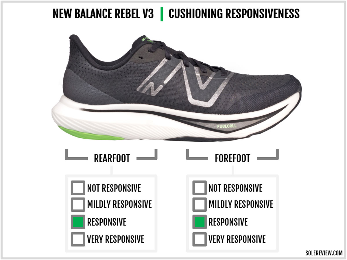 The cushioning bounce of the New Balance Fuelcell Rebel V3.