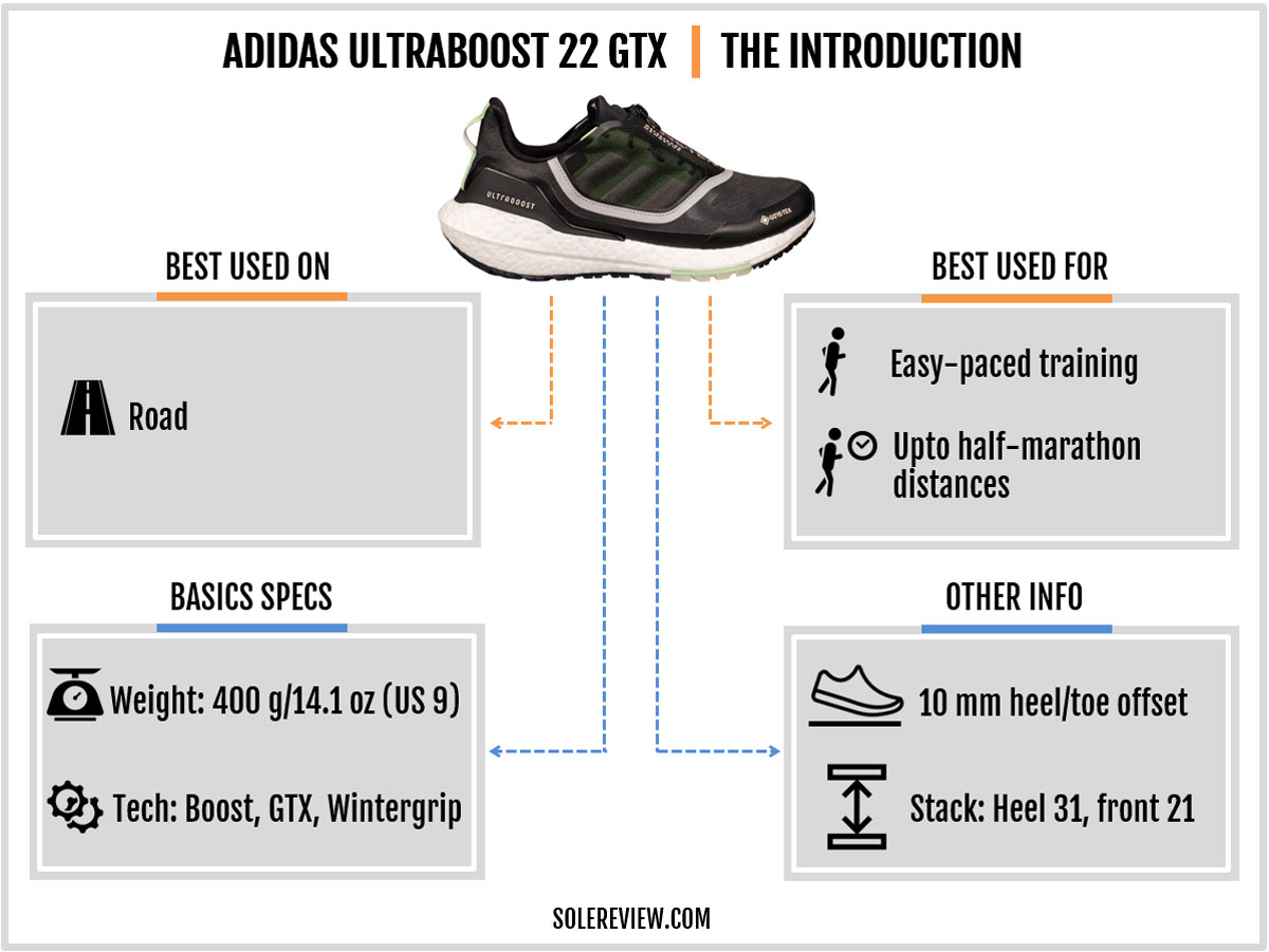 The basic specs of the adidas Ultraboost 22 Gore-Tex.