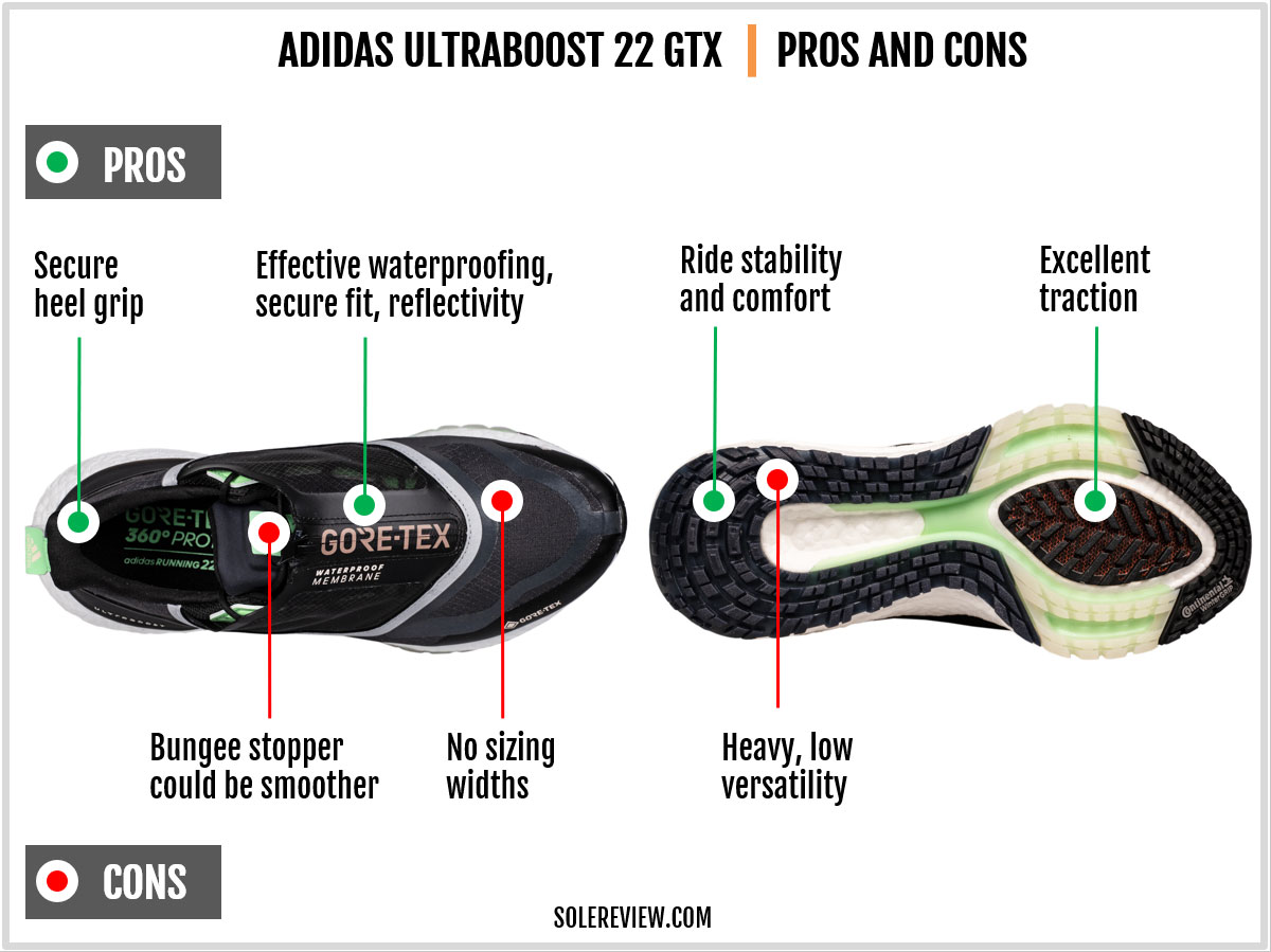 The pros and cons of the adidas Ultraboost 22 Gore-Tex.