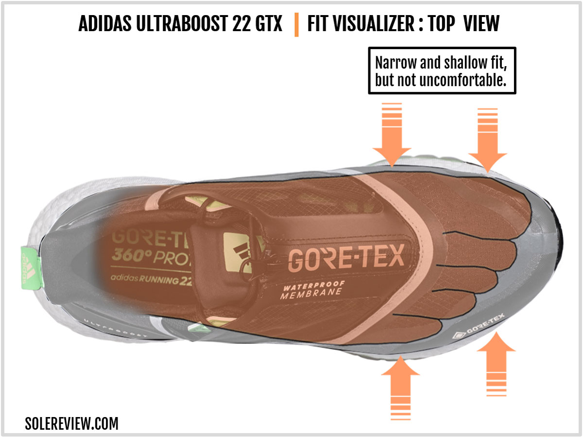 The upper fit of the adidas Ultraboost 22 Gore-Tex.
