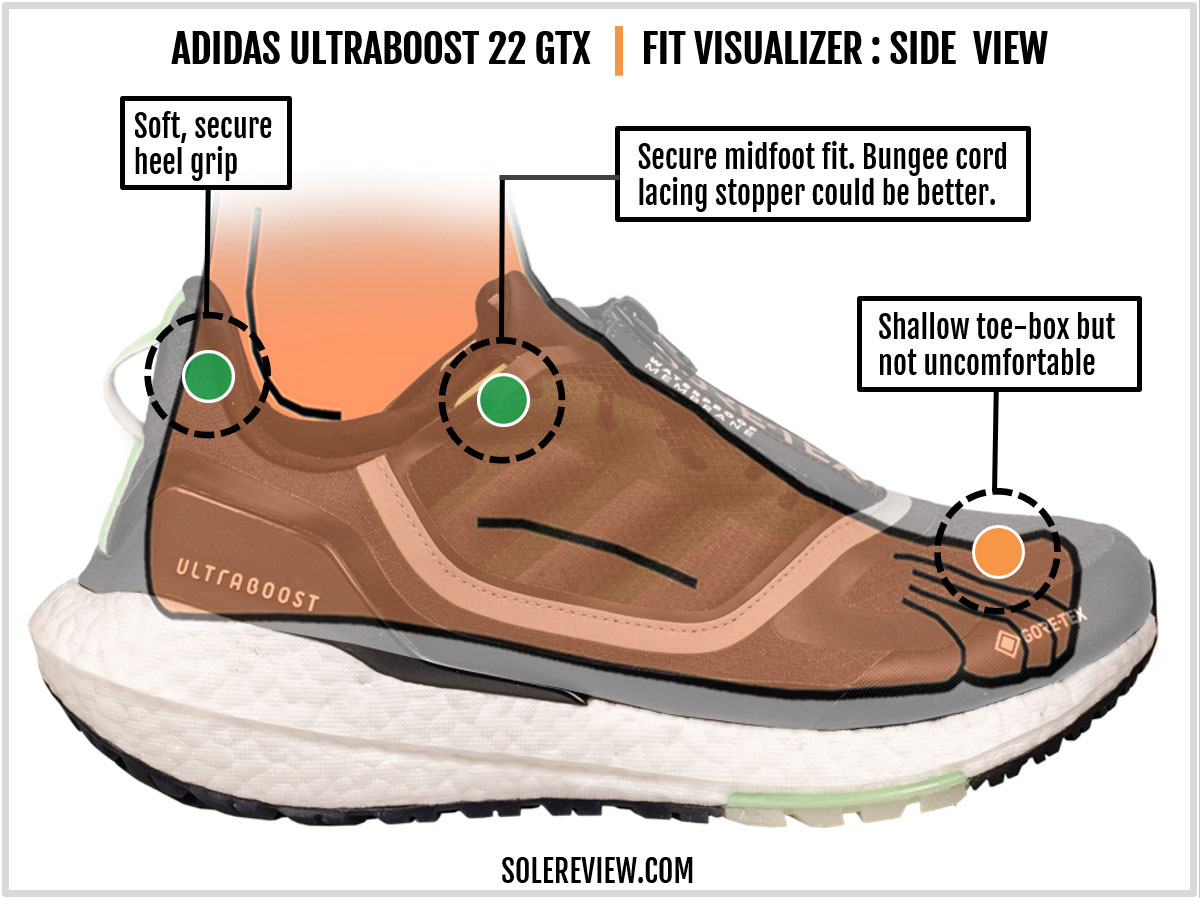The upper fit of the adidas Ultraboost 22 Gore-Tex.