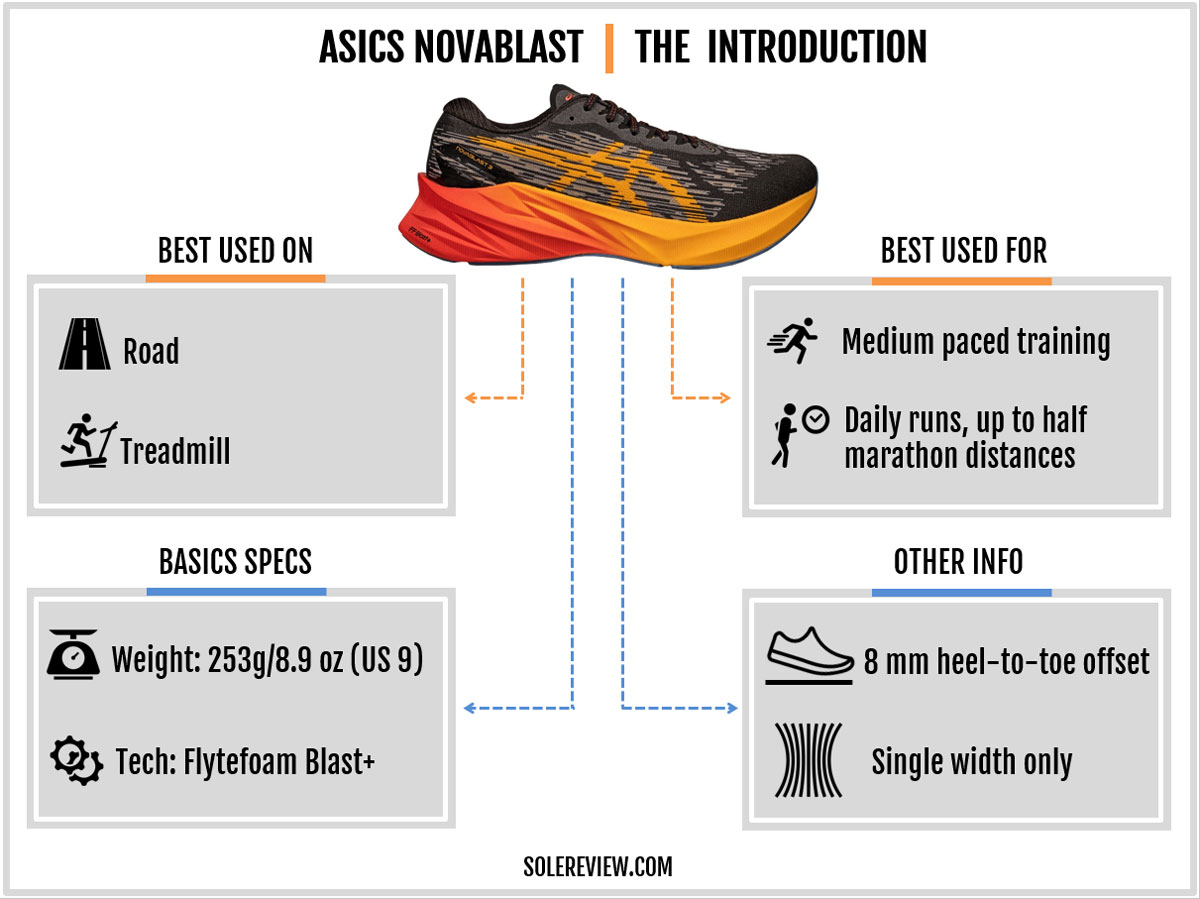 The basic specs of the Asics Novablast 3.
