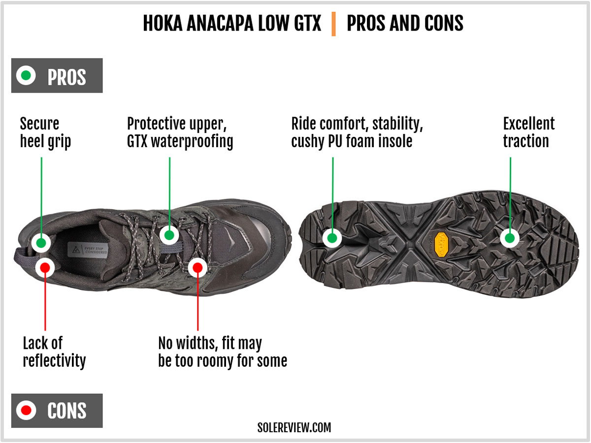 The pros and cons of the Hoka Anacapa Low Gore-Tex.