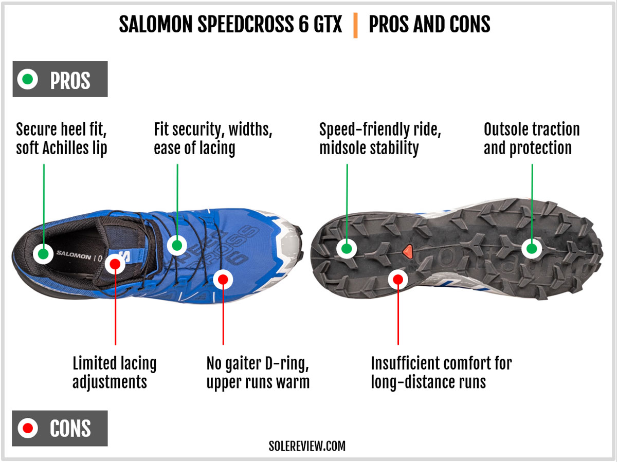 The pros and cons of the Salomon Speedcross 6.