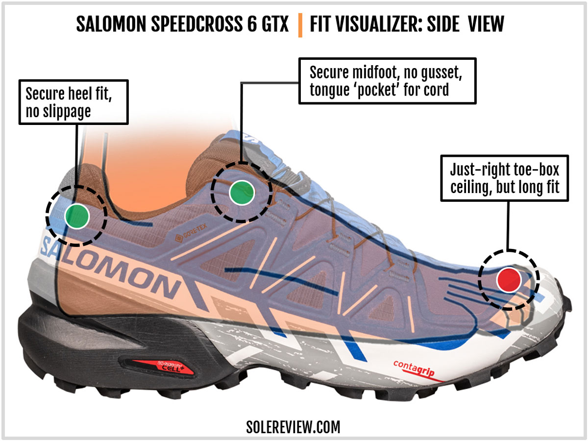 The upper fit of the Salomon Speedcross 6.