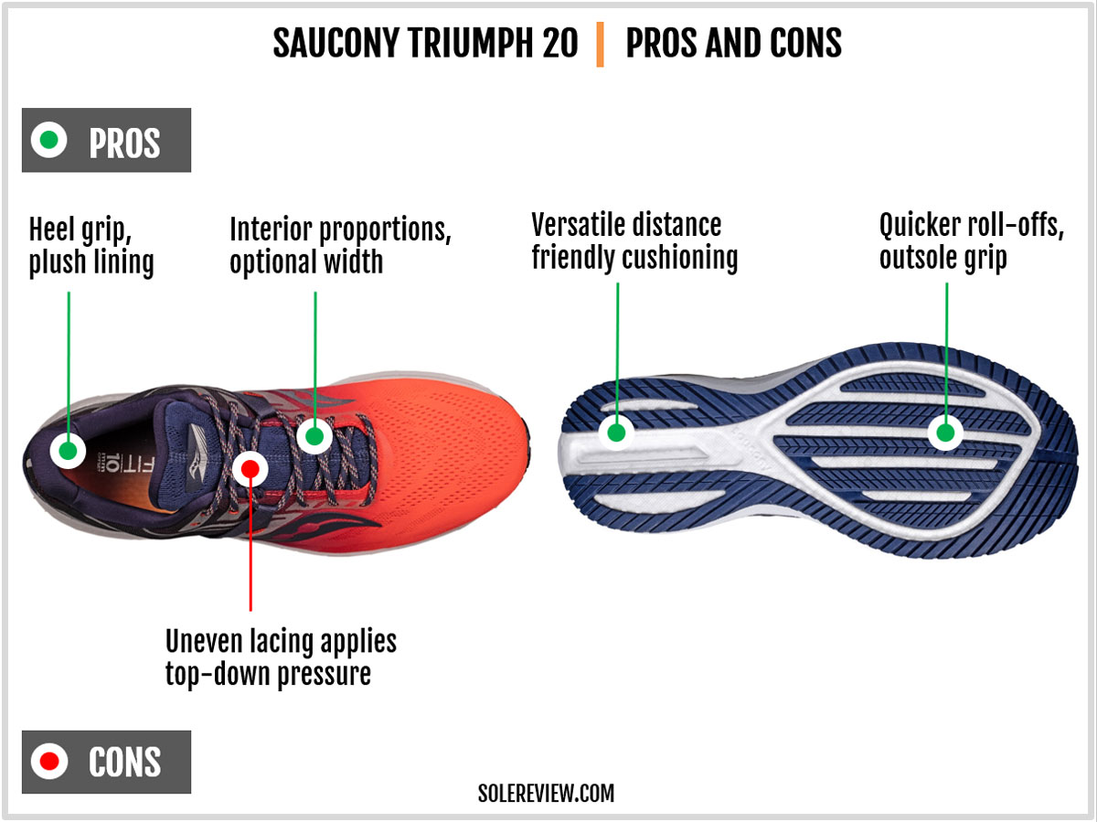 The pros and cons of the Saucony Triumph 20.