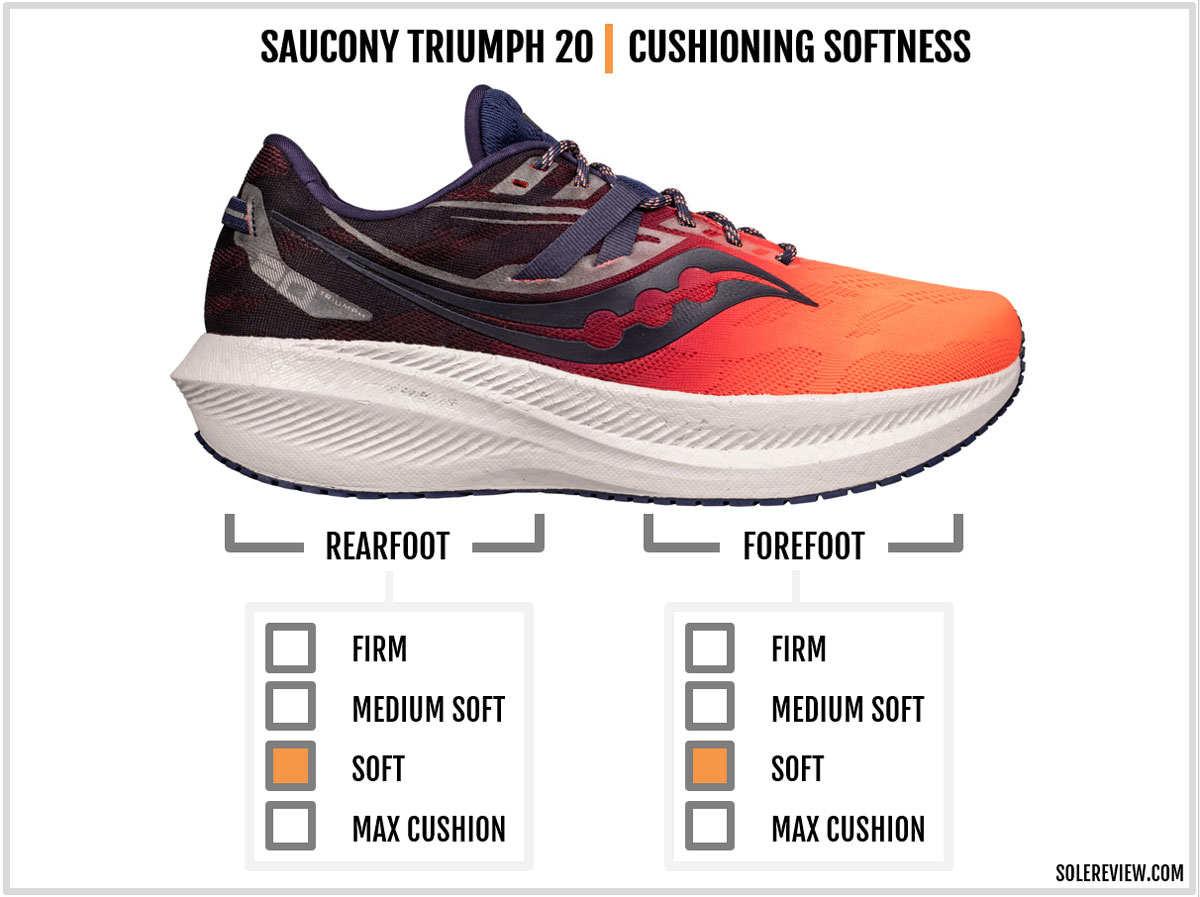 The cushioning softness of the Saucony Triumph 20.