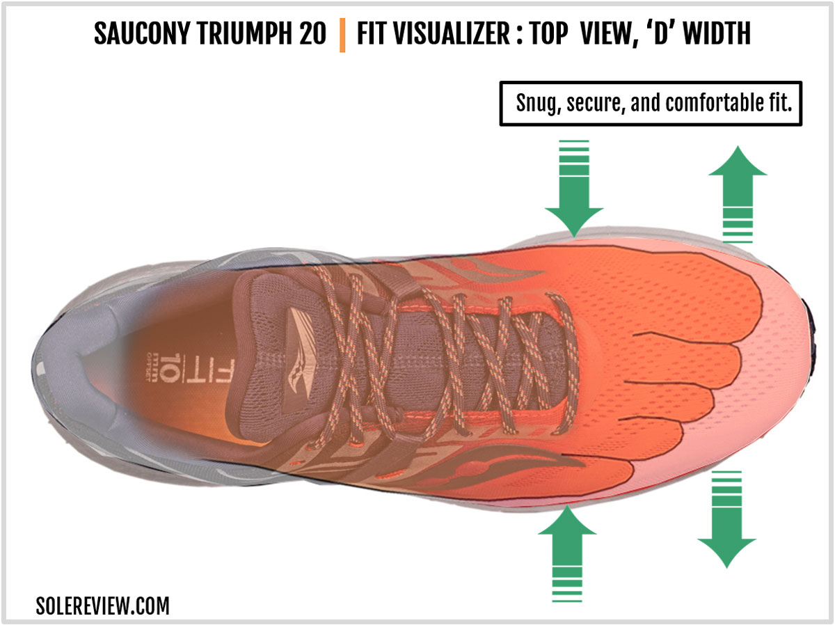 The upper fit of the Saucony Triumph 20.