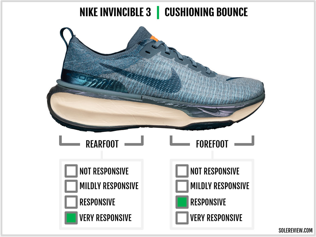 The cushioning bounce of the Nike Invincible 3.