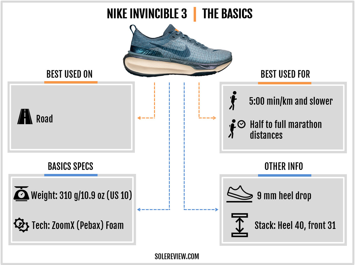 The specifications of the Nike Invincible 3.