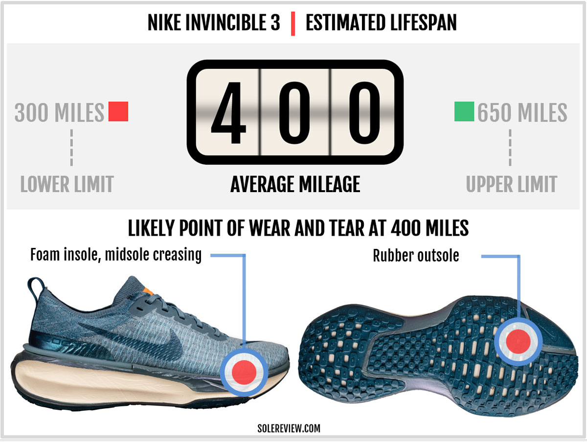 Is the Nike Invincible 3 durable?