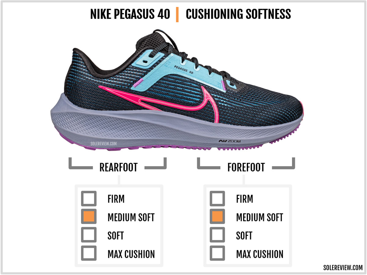 The cushioning softness of the Nike Pegasus 40.