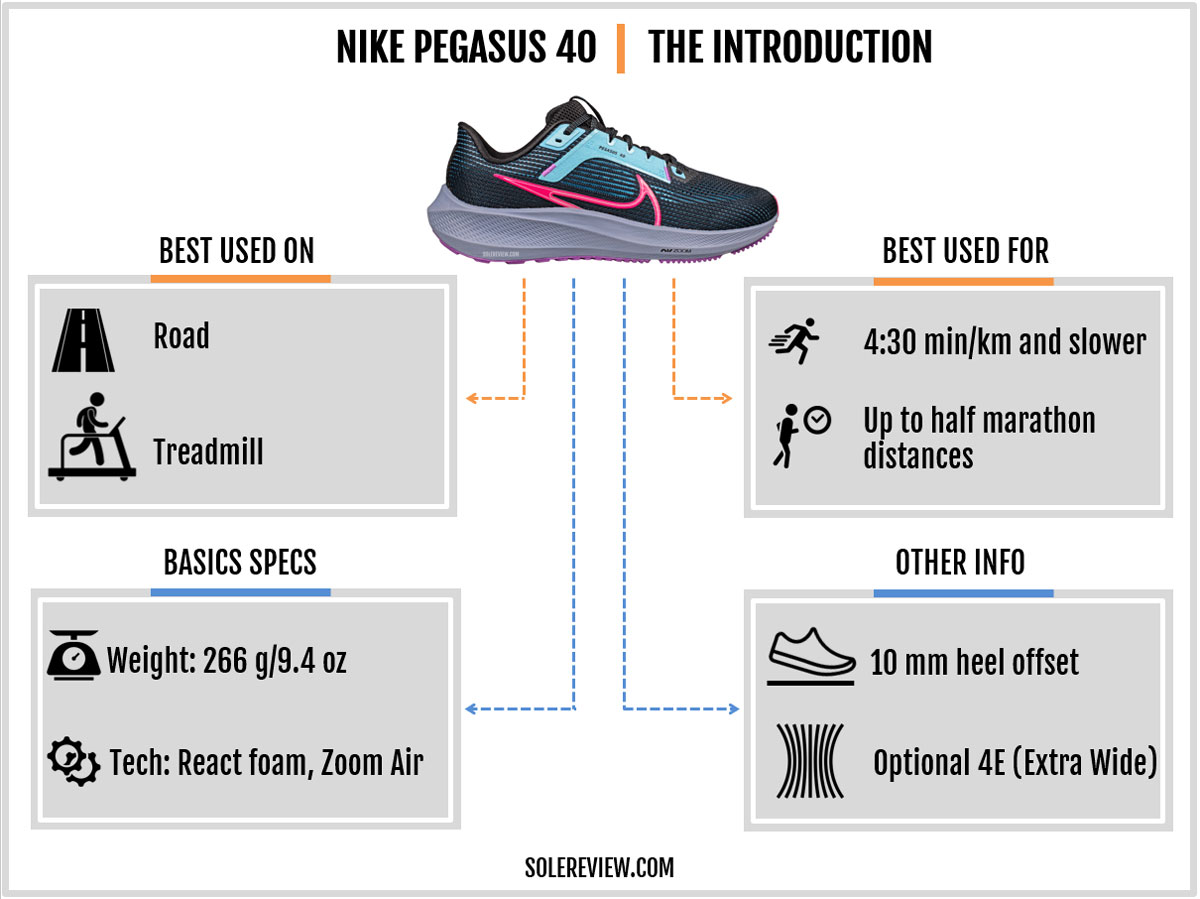 The basic specs of the Nike Pegasus 40.