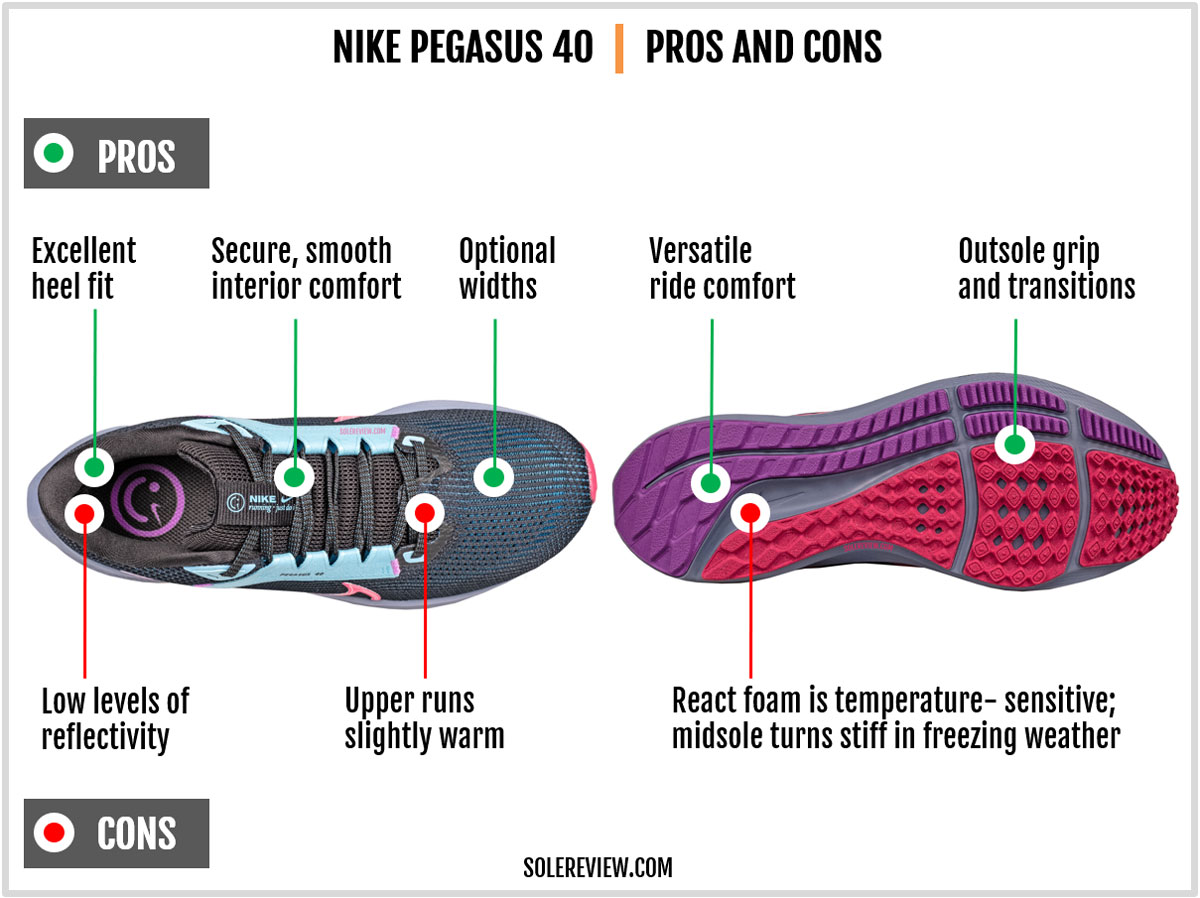 The pros and cons of the Nike Pegasus 40.