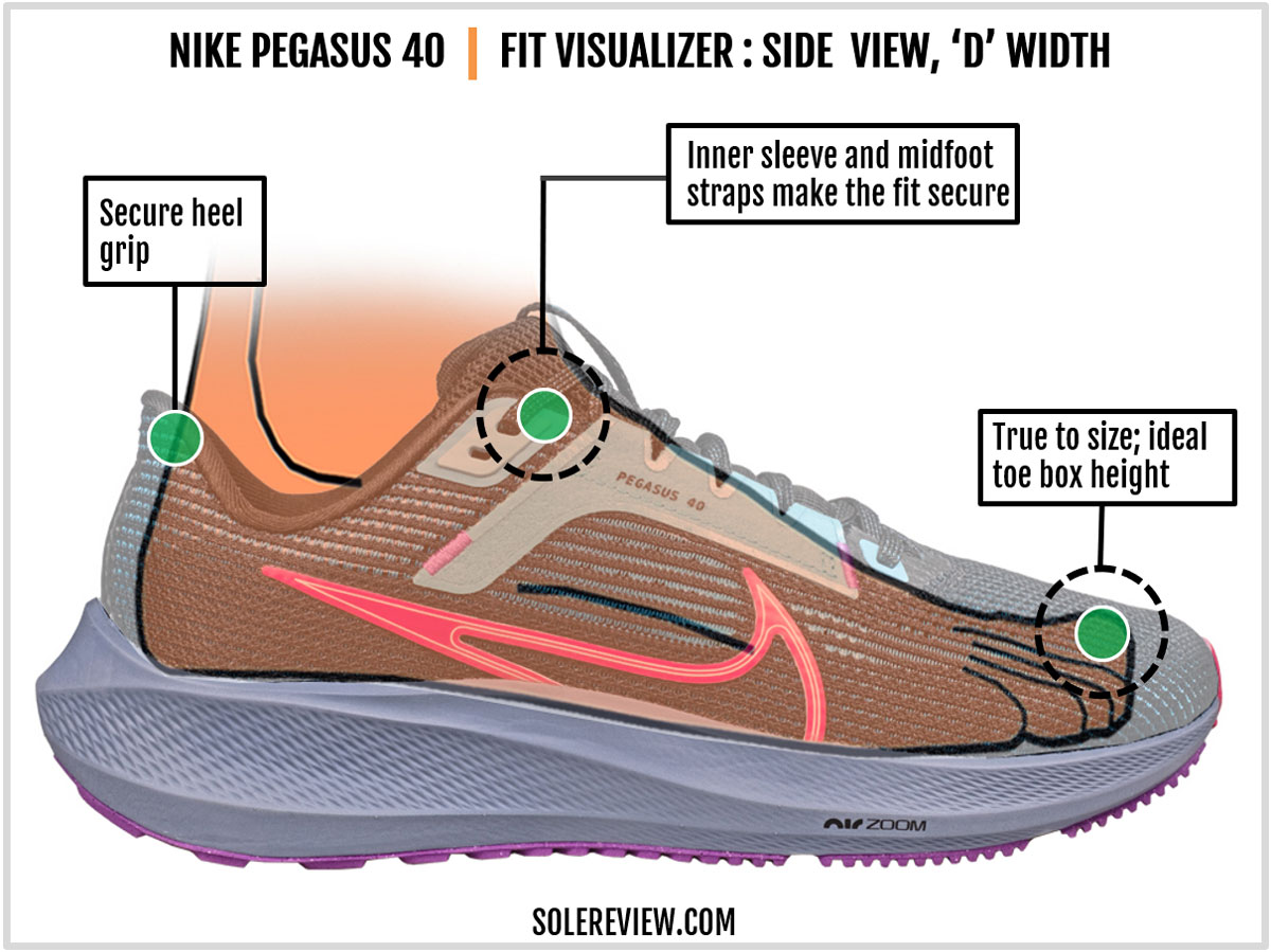 The upper fit of the Nike Pegasus 40.