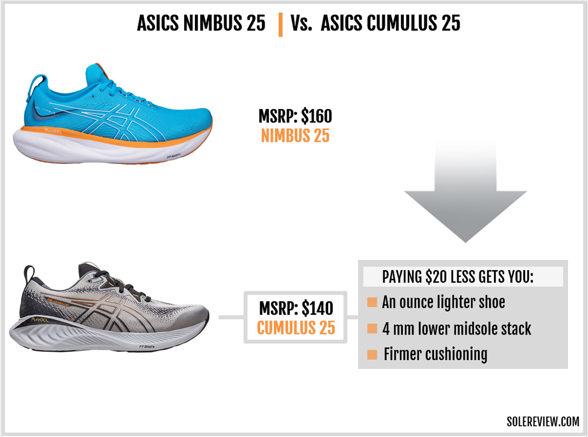 ASICS Gel Nimbus 25 I Review: Cambio radical ¡Nos encanta! 